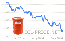 Oil Price Drops on Oversupply