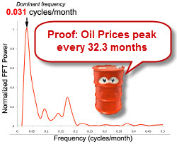 Oil Price Volatility on the Way?